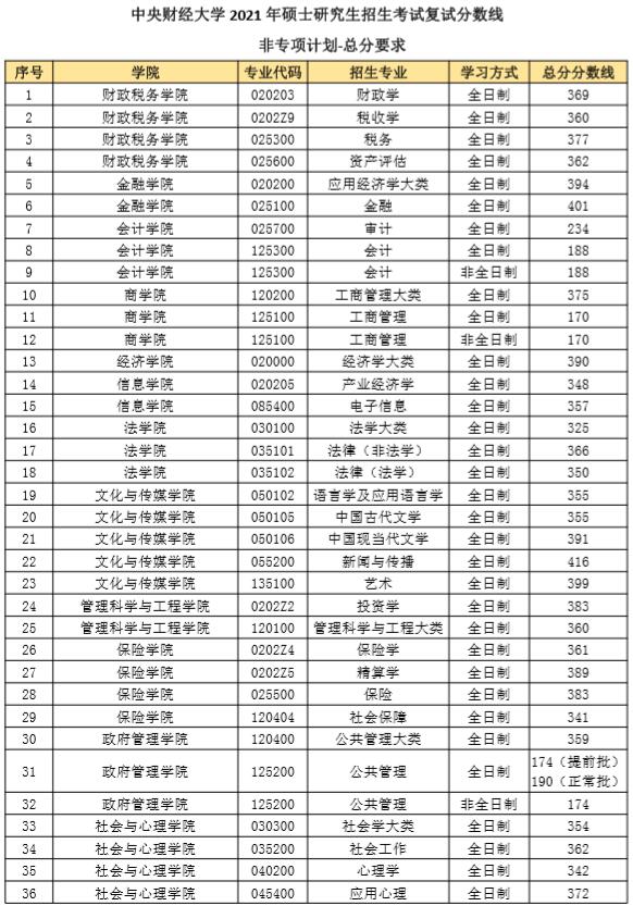 分數(shù)線 分數(shù)線