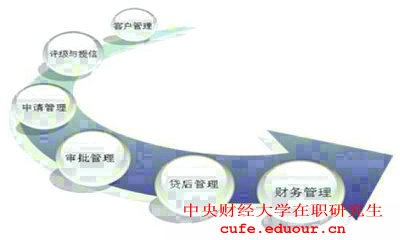 2018年報(bào)考中央財(cái)經(jīng)大學(xué)在職研究生對(duì)工作經(jīng)驗(yàn)有要求嗎？